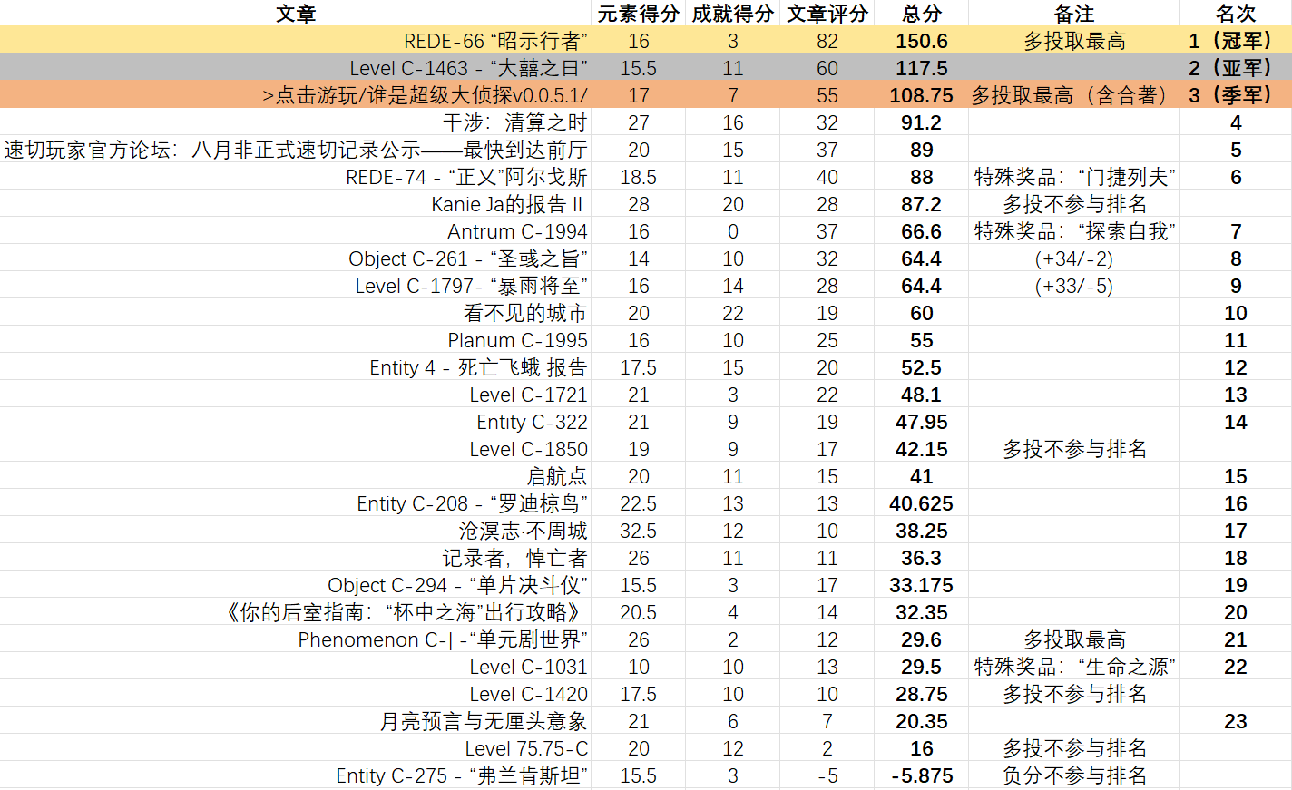 7469d1186032e7c2f95d40c222701e01a7da735495ea05af3222585236f739e6.image.png