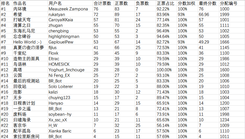 d900bbdfd72091e88442a949d088bd26bfecbc9dbd572f450813811941f8a286.image.png